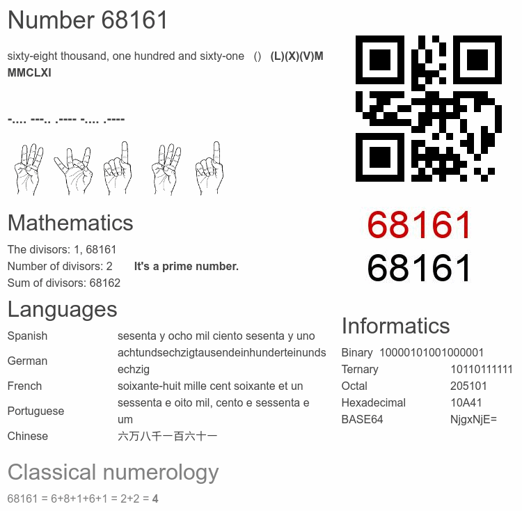 Number 68161 infographic