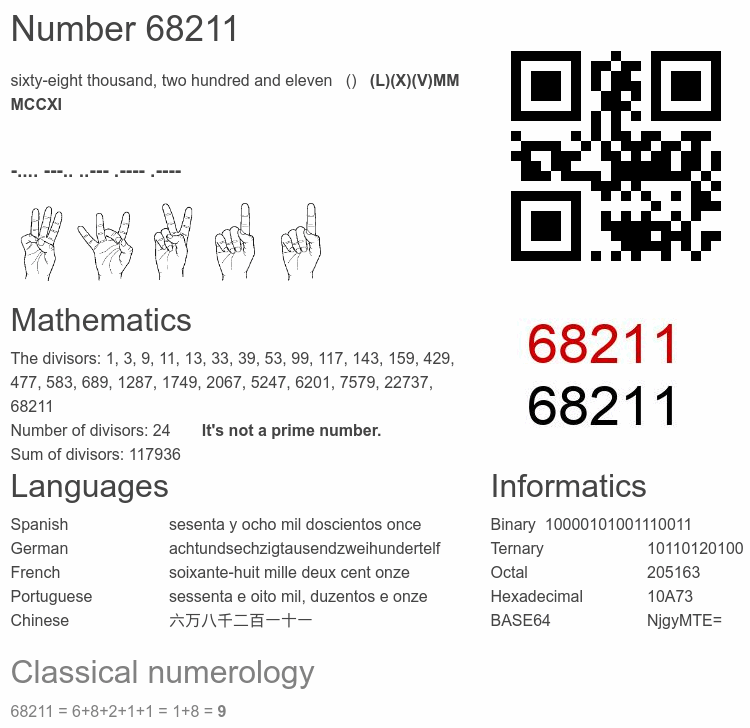 Number 68211 infographic