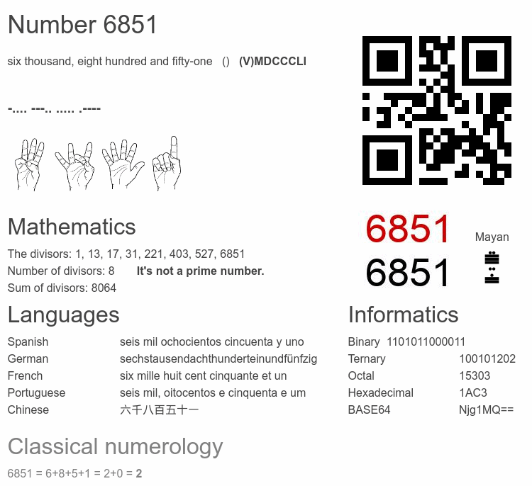 Number 6851 infographic