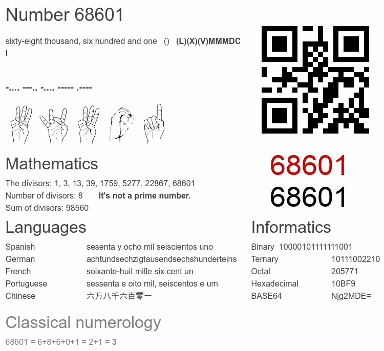 Number 68601 infographic
