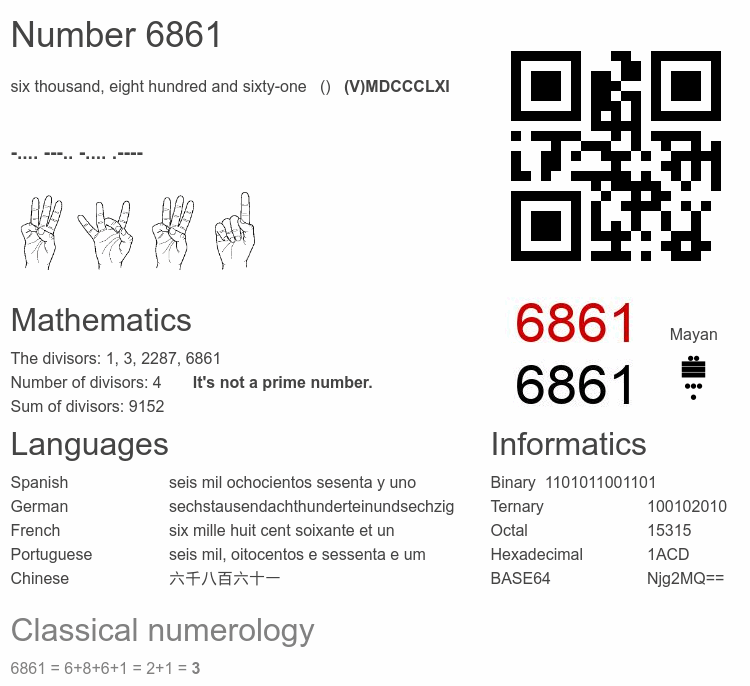 Number 6861 infographic
