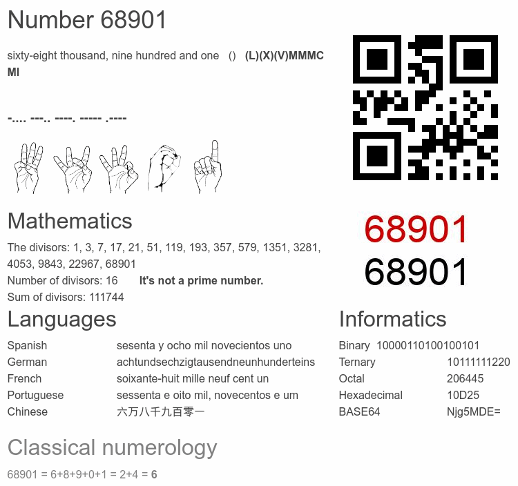 Number 68901 infographic