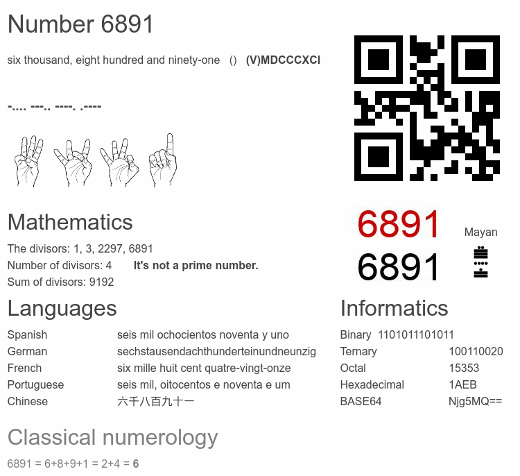 Number 6891 infographic