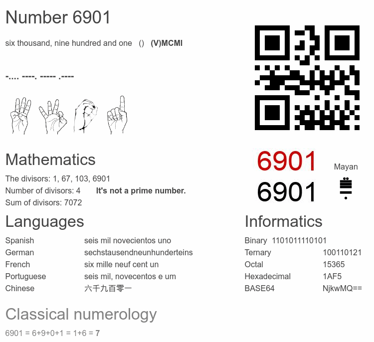 Number 6901 infographic