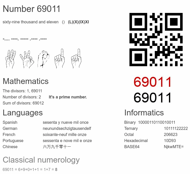 Number 69011 infographic