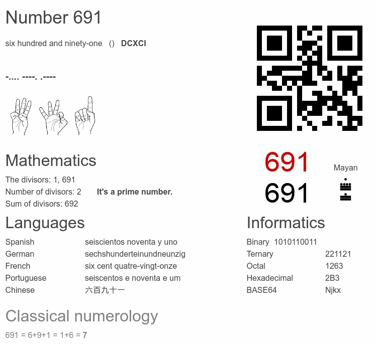 Number 691 infographic