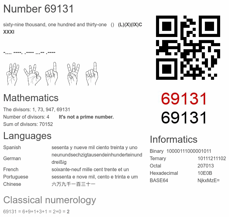Number 69131 infographic