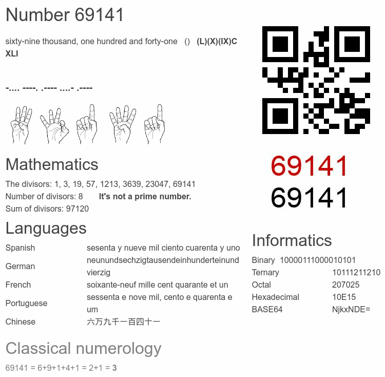 Number 69141 infographic