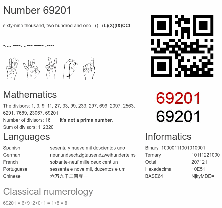 Number 69201 infographic