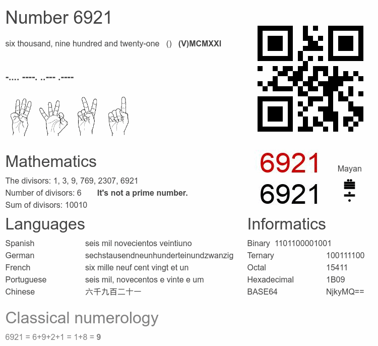 Number 6921 infographic