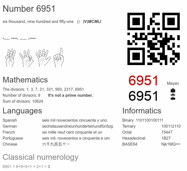 Number 6951 infographic