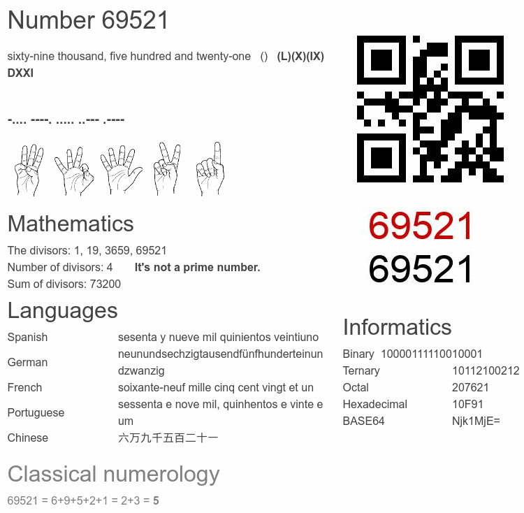 Number 69521 infographic