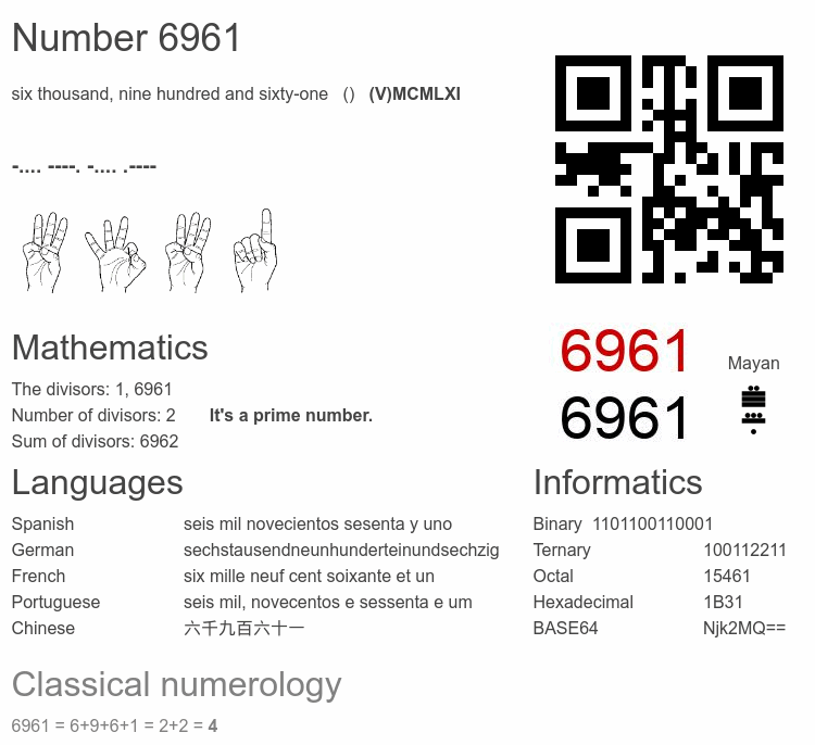 Number 6961 infographic