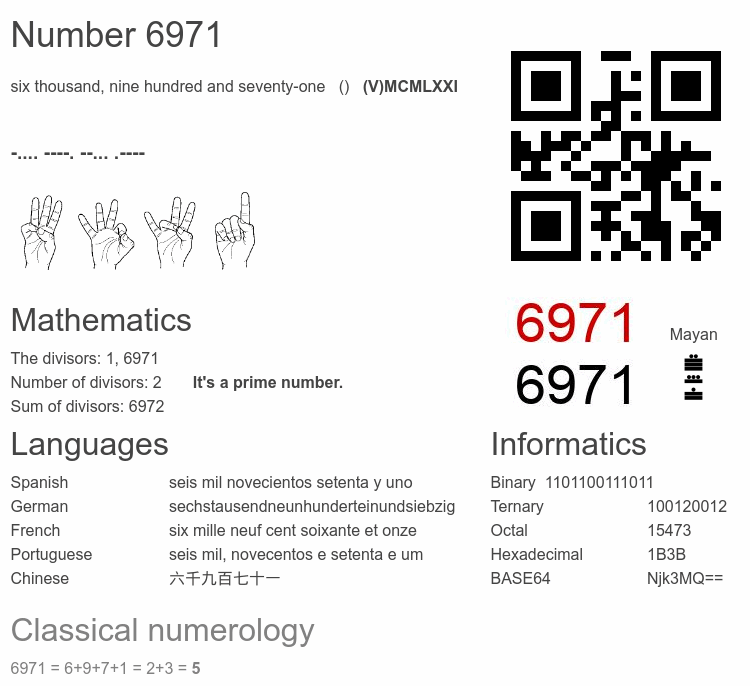 Number 6971 infographic