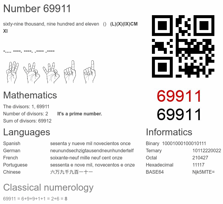 Number 69911 infographic