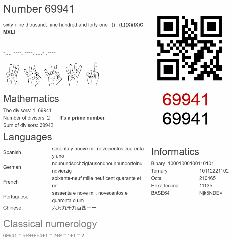 Number 69941 infographic