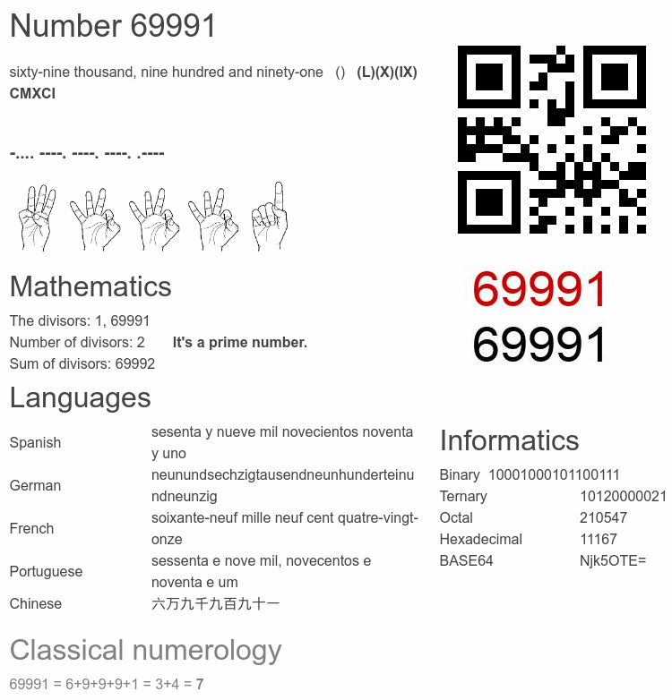 Number 69991 infographic