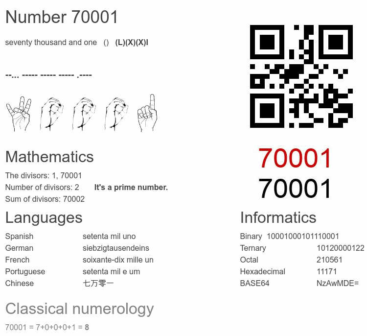 Number 70001 infographic