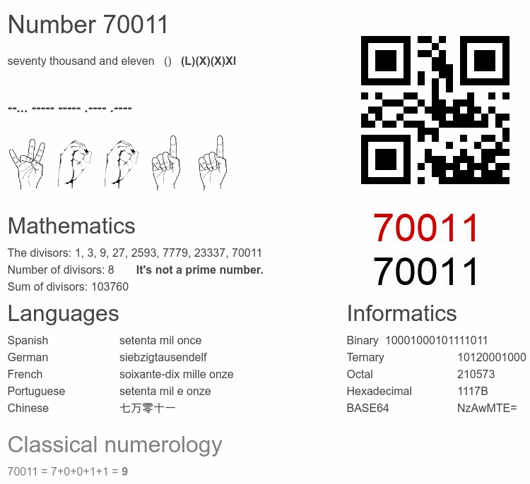 Number 70011 infographic