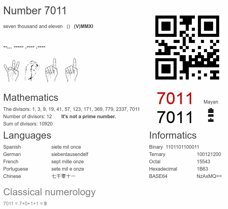 Number 7011 infographic