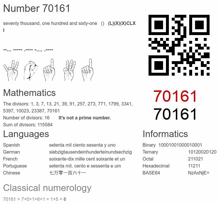 Number 70161 infographic