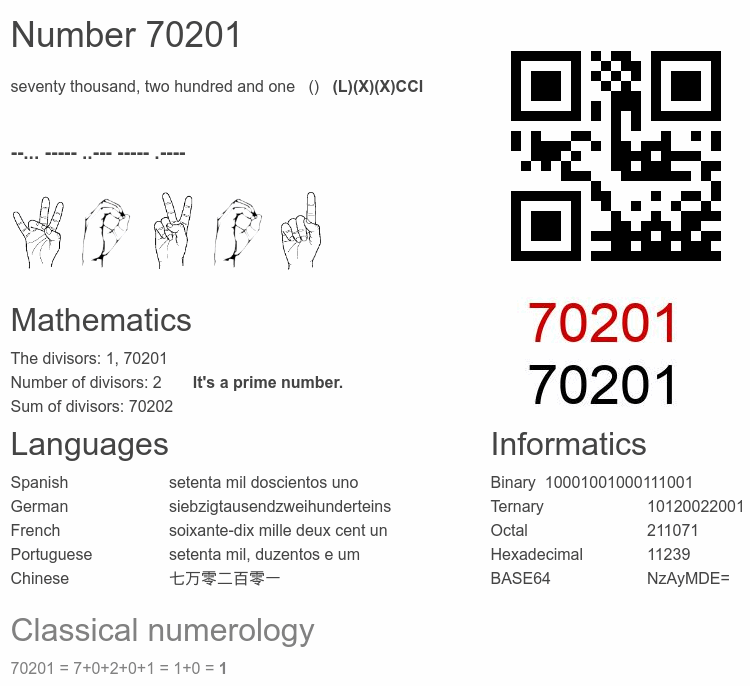 Number 70201 infographic