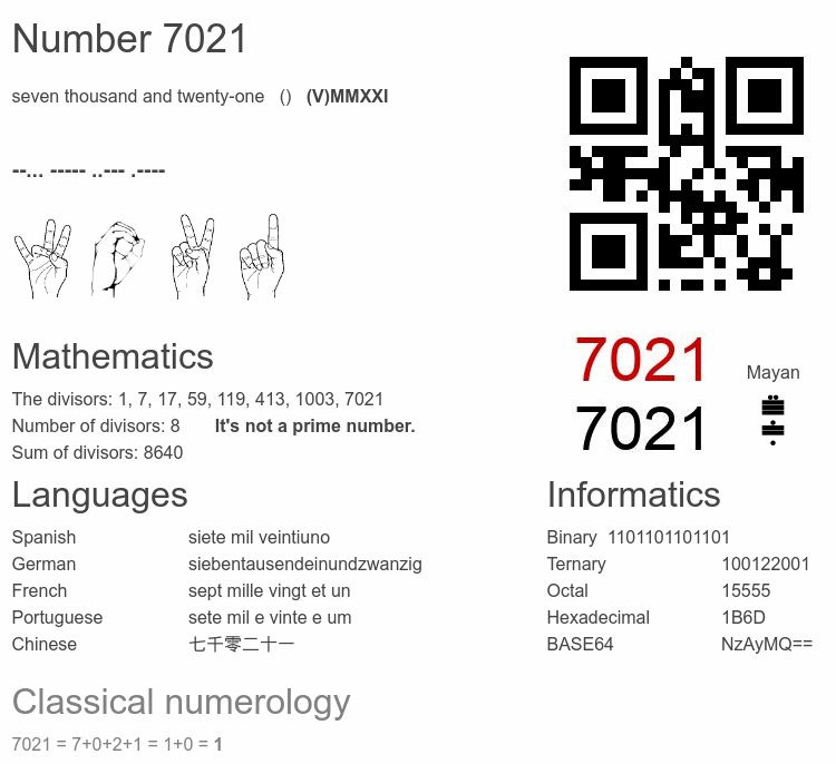 Number 7021 infographic