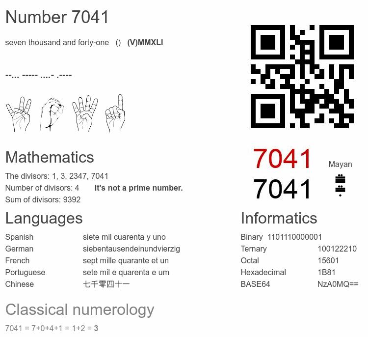 Number 7041 infographic