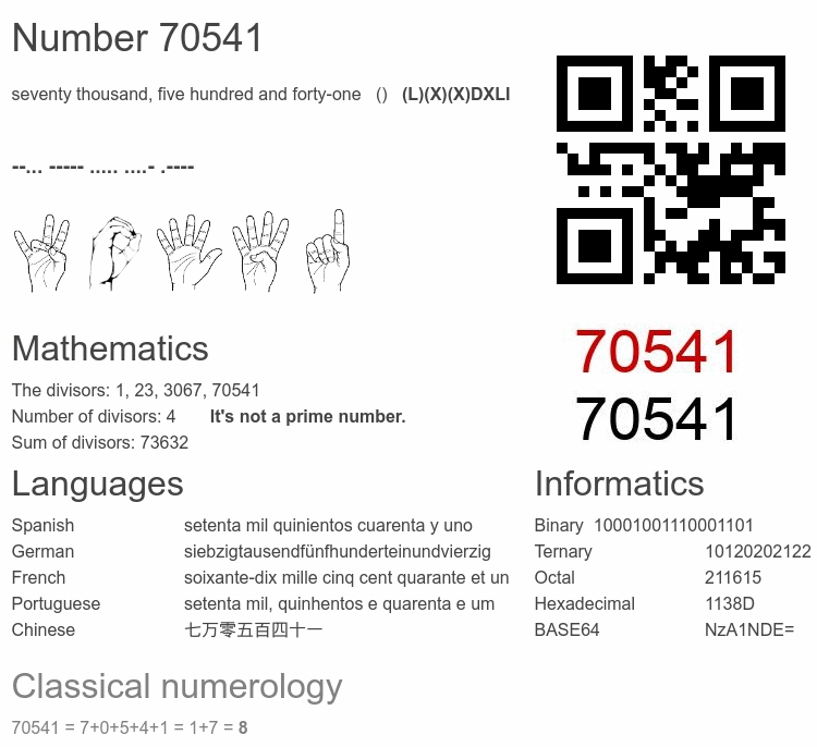 Number 70541 infographic