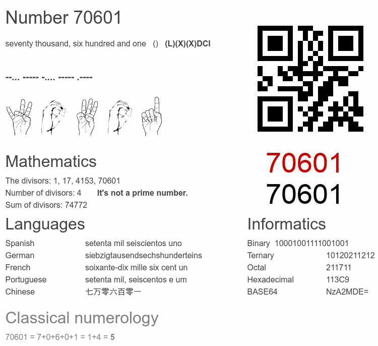 Number 70601 infographic
