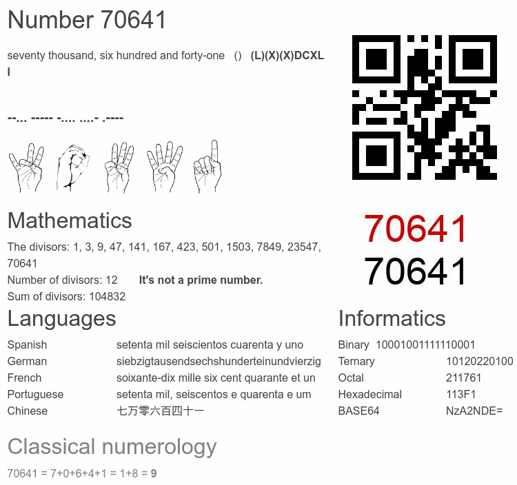 Number 70641 infographic