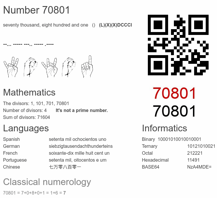 Number 70801 infographic