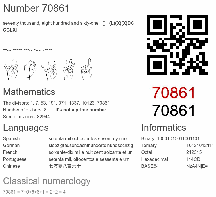 Number 70861 infographic
