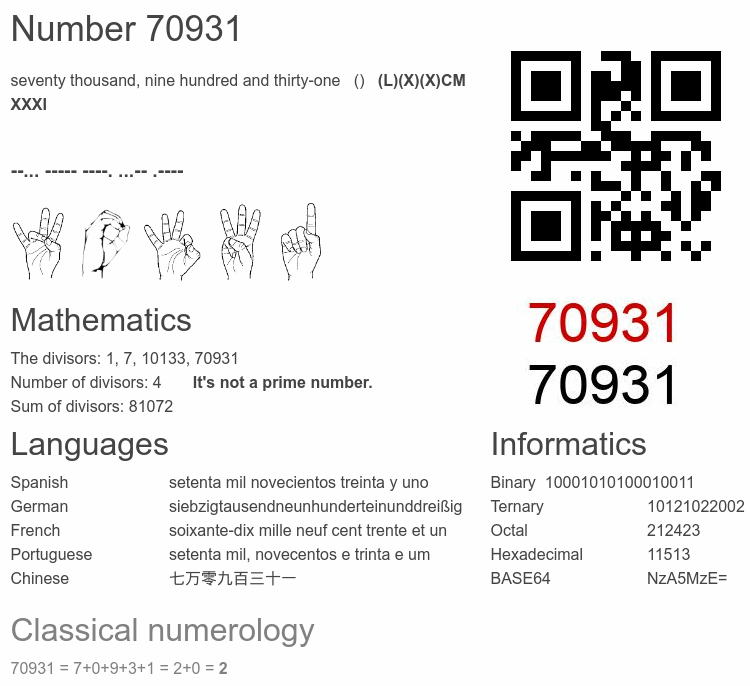 Number 70931 infographic