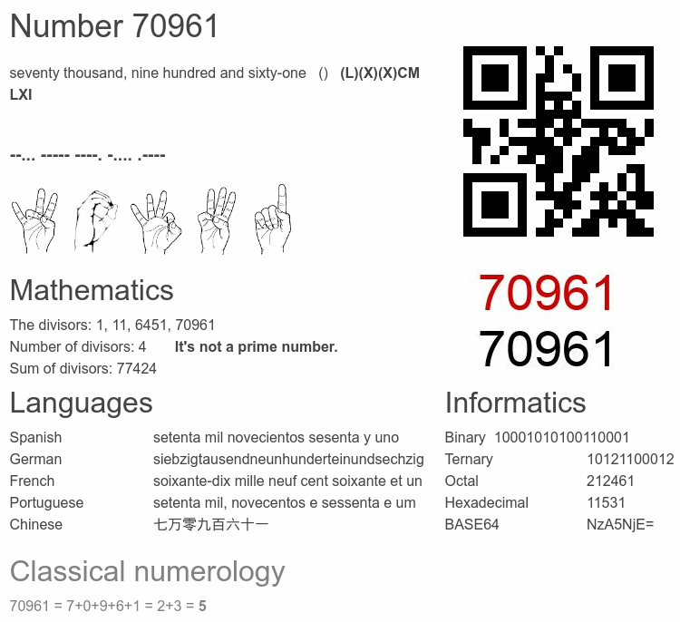 Number 70961 infographic