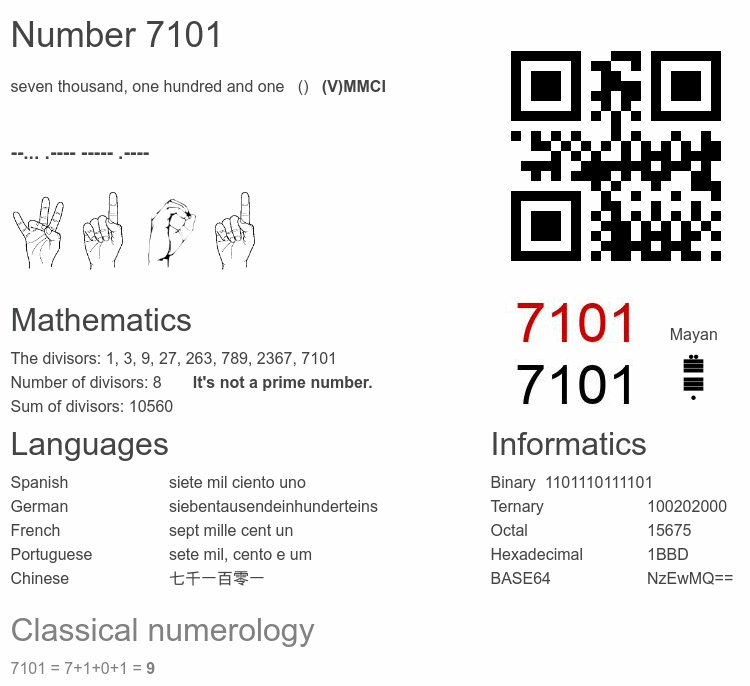 Number 7101 infographic