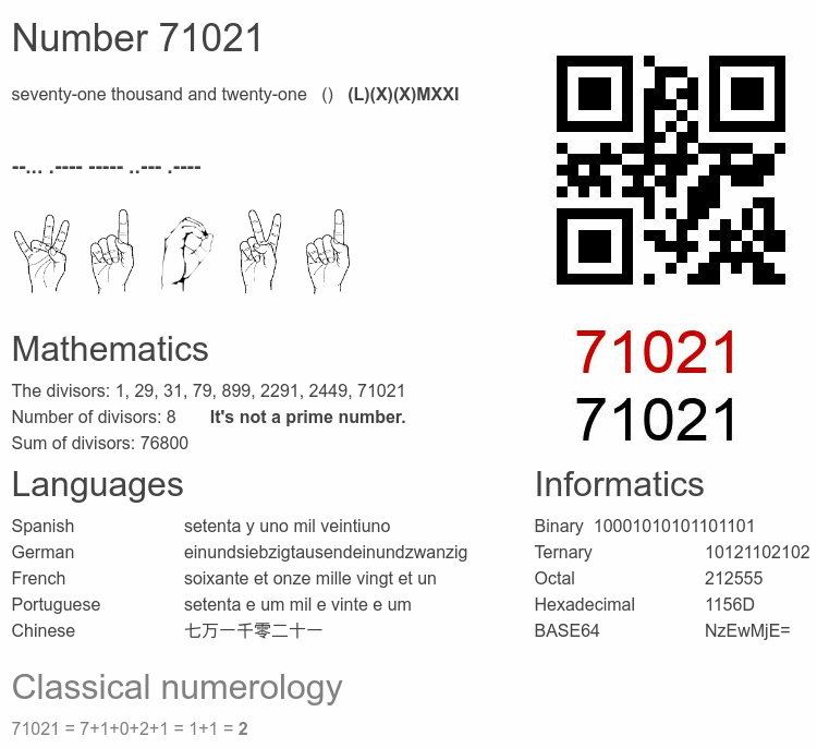 Number 71021 infographic