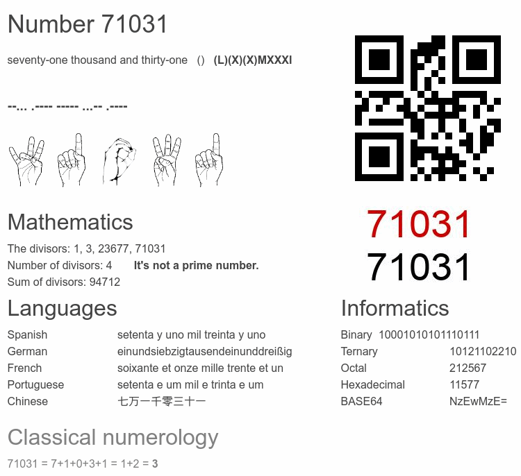 Number 71031 infographic
