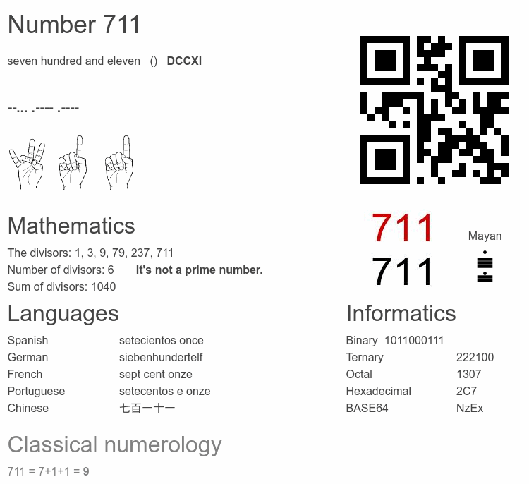 Number 711 infographic
