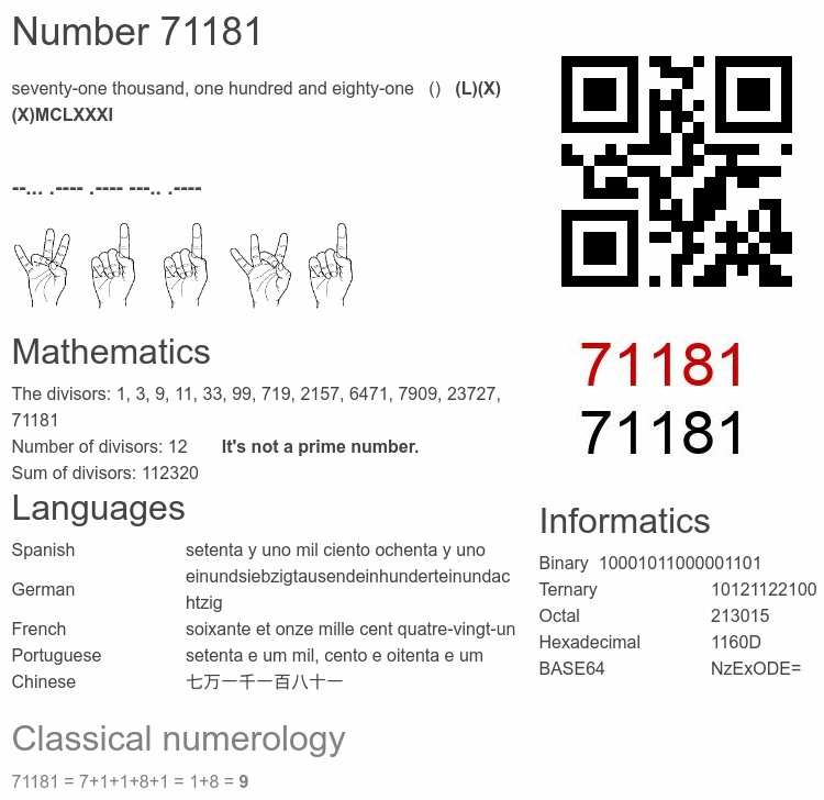 Number 71181 infographic