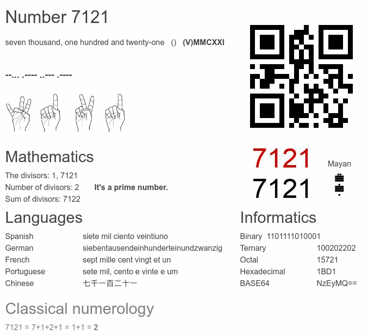 Number 7121 infographic