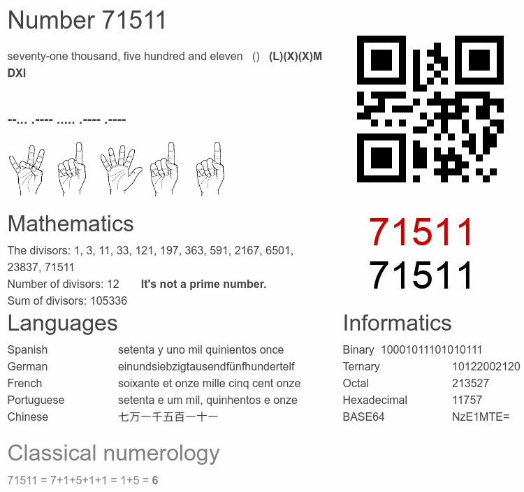 Number 71511 infographic