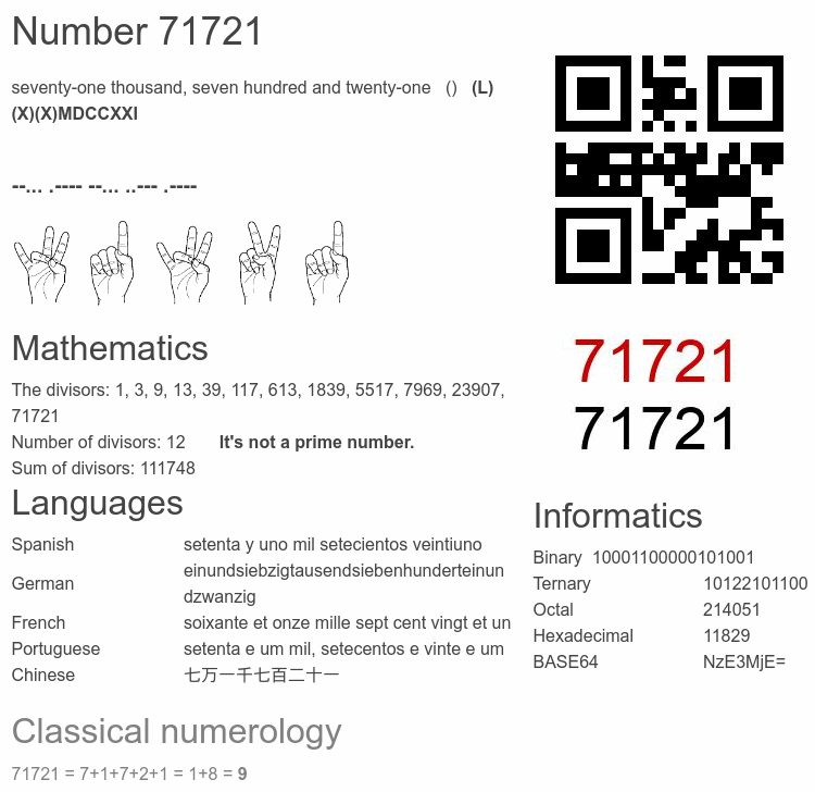 Number 71721 infographic
