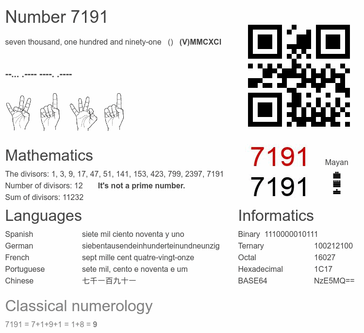 Number 7191 infographic