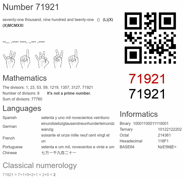 Number 71921 infographic