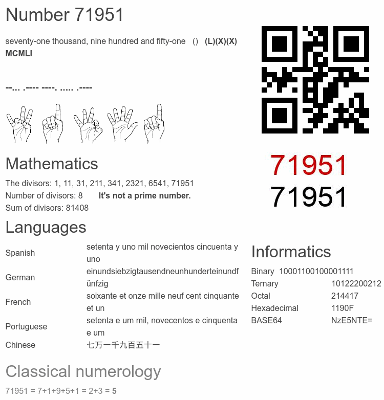 Number 71951 infographic