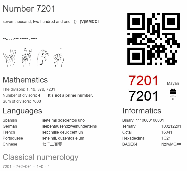 Number 7201 infographic