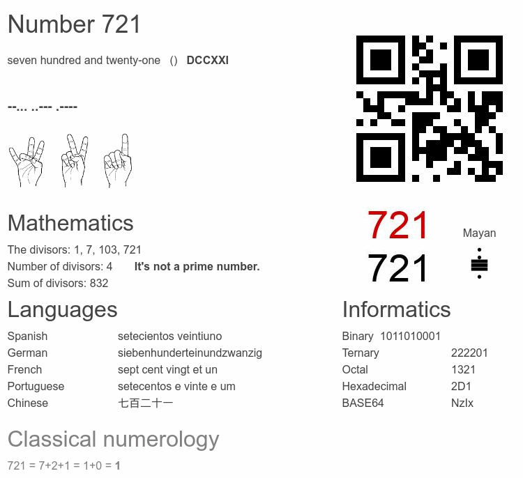 Number 721 infographic