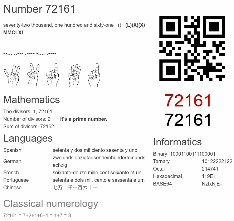 Number 72161 infographic