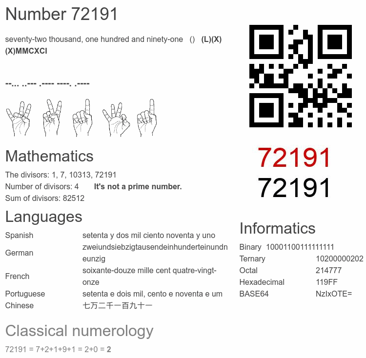 Number 72191 infographic